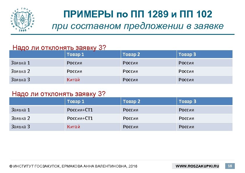 ПРИМЕРЫ по ПП 1289 и ПП 102 при составном предложении в заявке Надо ли