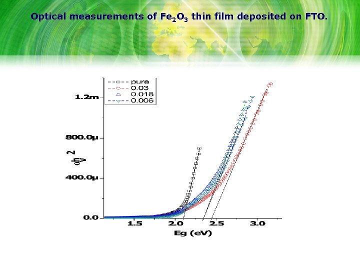 Optical measurements of Fe 2 O 3 thin film deposited on FTO. 