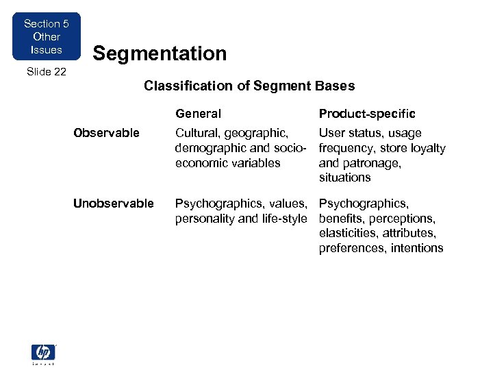 Section 5 Other Issues Segmentation Slide 22 Classification of Segment Bases General Product-specific Observable