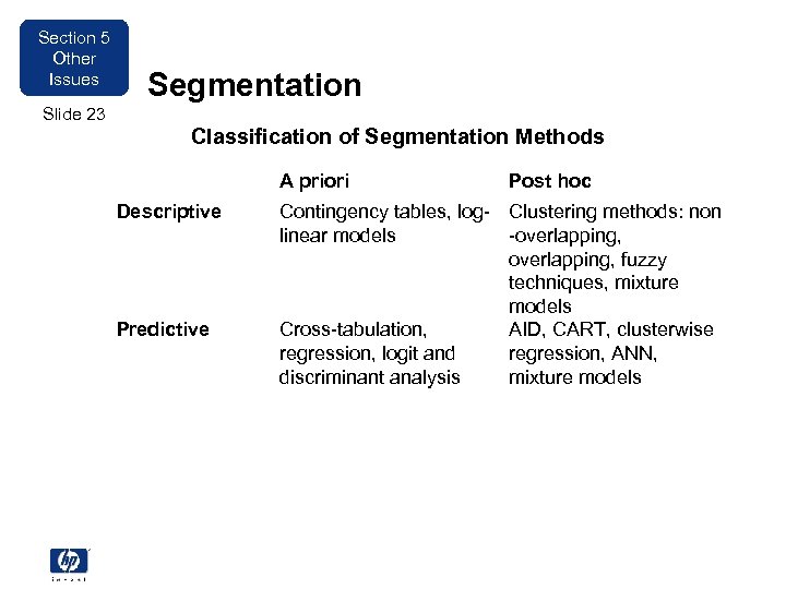 Section 5 Other Issues Segmentation Slide 23 Classification of Segmentation Methods A priori Descriptive