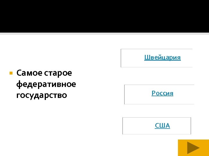 Швейцария Самое старое федеративное государство Россия США 
