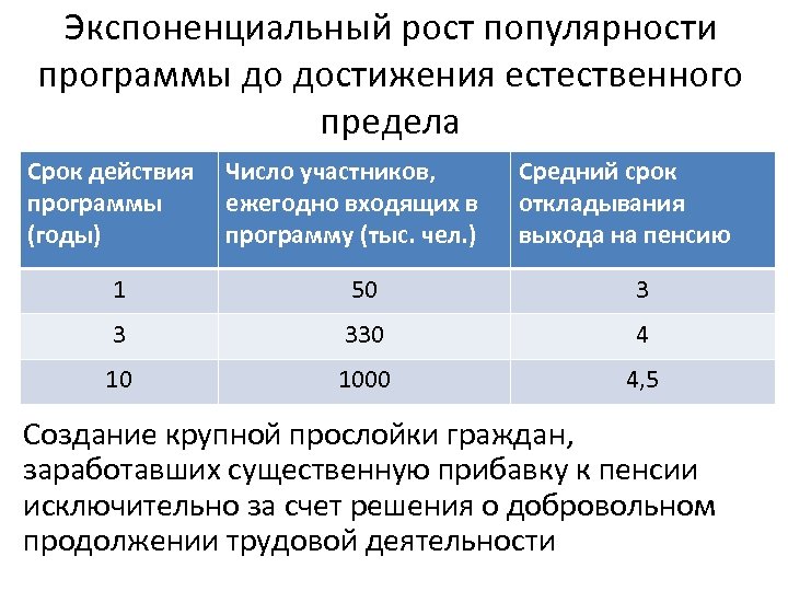 Предел продолжительности