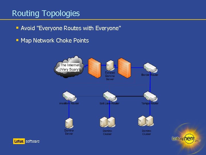 Routing Topologies Avoid 