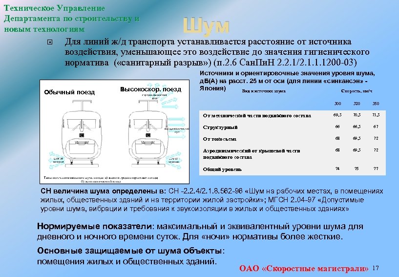 Техническое Управление Департамента по строительству и новым технологиям Шум Для линий ж/д транспорта устанавливается