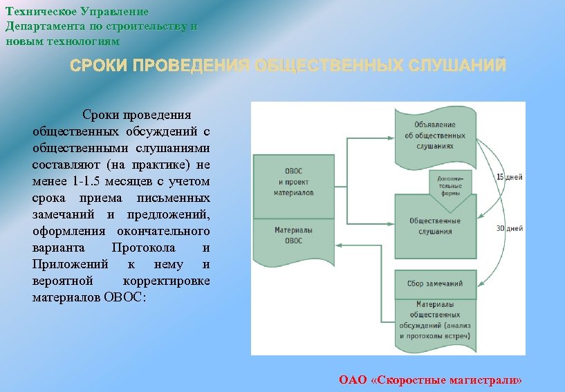 Техническое Управление Департамента по строительству и новым технологиям СРОКИ ПРОВЕДЕНИЯ ОБЩЕСТВЕННЫХ СЛУШАНИЙ Сроки проведения