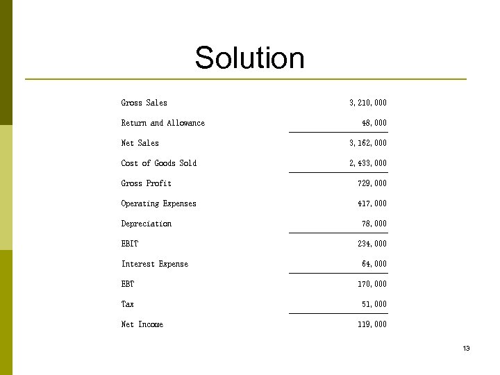 Solution Gross Sales Return and Allowance 3, 210, 000 48, 000 Net Sales 3,