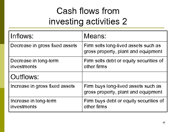 Cash flows from investing activities 2 Inflows: Means: Decrease in gross fixed assets Firm