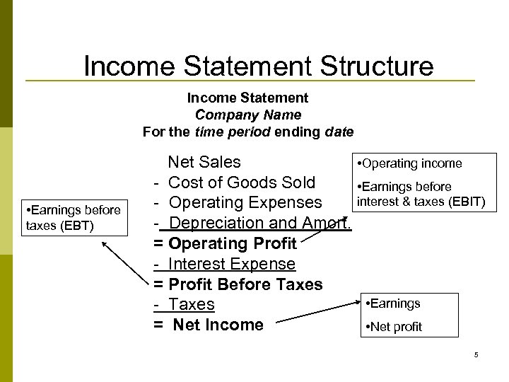 Income Statement Structure Income Statement Company Name For the time period ending date •