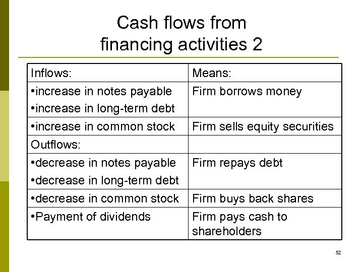 Cash flows from financing activities 2 Inflows: • increase in notes payable • increase