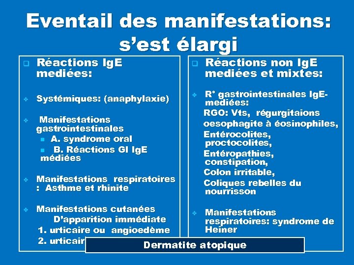 Eventail des manifestations: s’est élargi q v v Réactions Ig. E mediées: Systémiques: (anaphylaxie)