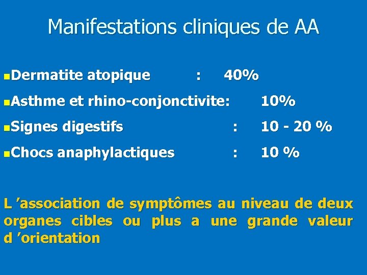 Manifestations cliniques de AA n. Dermatite atopique : 40% n. Asthme et rhino-conjonctivite: 10%