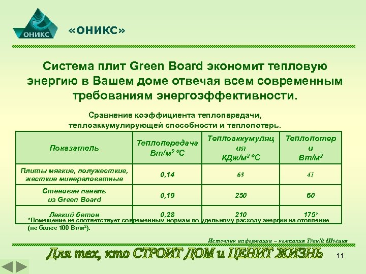  «ОНИКС» Система плит Green Board экономит тепловую энергию в Вашем доме отвечая всем