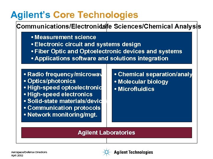 Agilent’s Core Technologies Communications/Electronics Sciences/Chemical Analysis Life Measurement science Electronic circuit and systems design