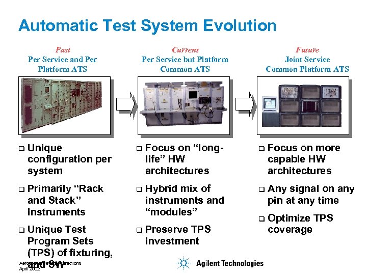 Automatic Test System Evolution Past Per Service and Per Platform ATS Current Per Service