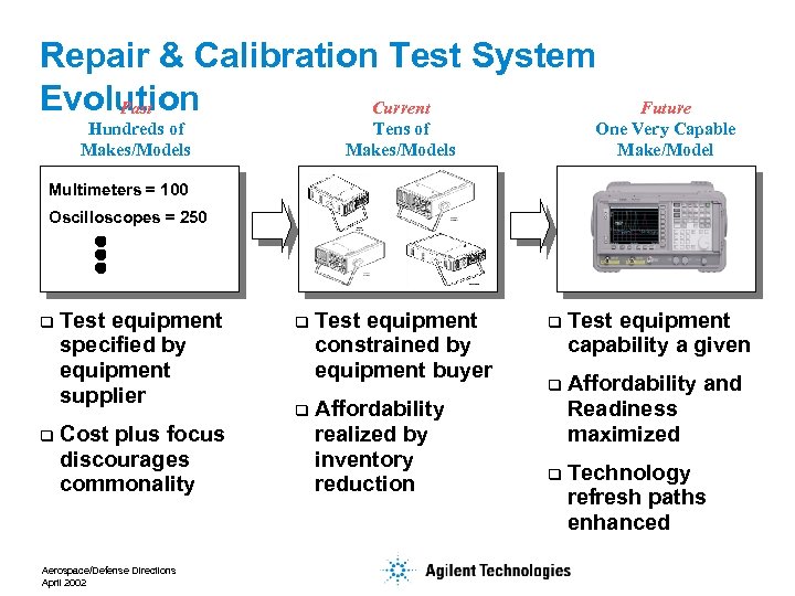 Repair & Calibration Test System Evolution Past Current Hundreds of Makes/Models Future One Very