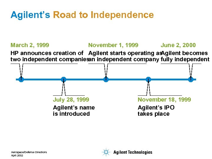 Agilent’s Road to Independence March 2, 1999 November 1, 1999 June 2, 2000 HP