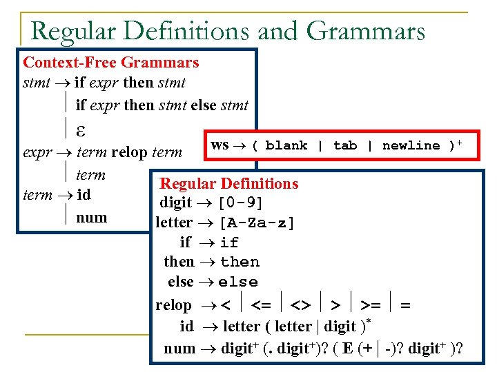 Regular Definitions and Grammars Context-Free Grammars stmt if expr then stmt else stmt ws