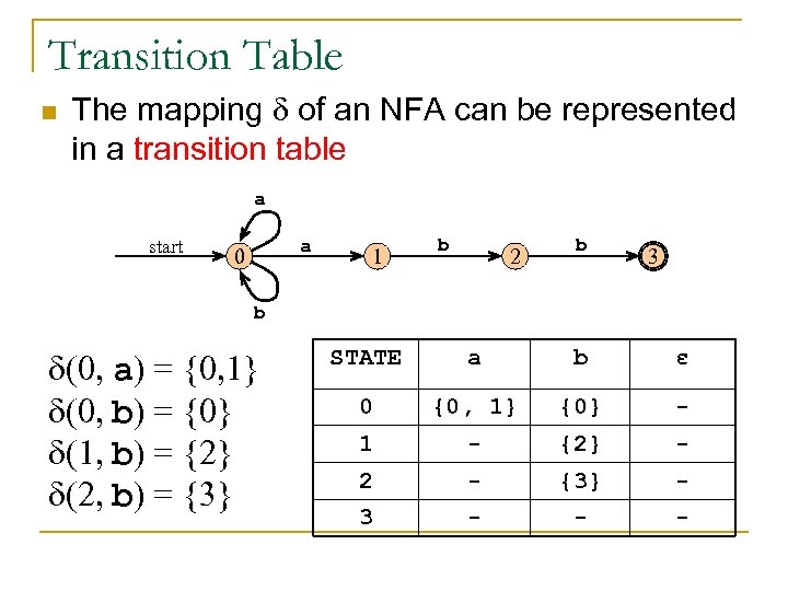 Transition Table n The mapping of an NFA can be represented in a transition