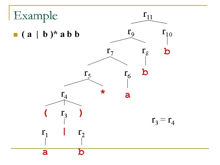 r 11 Example n r 9 ( a | b )* a b b