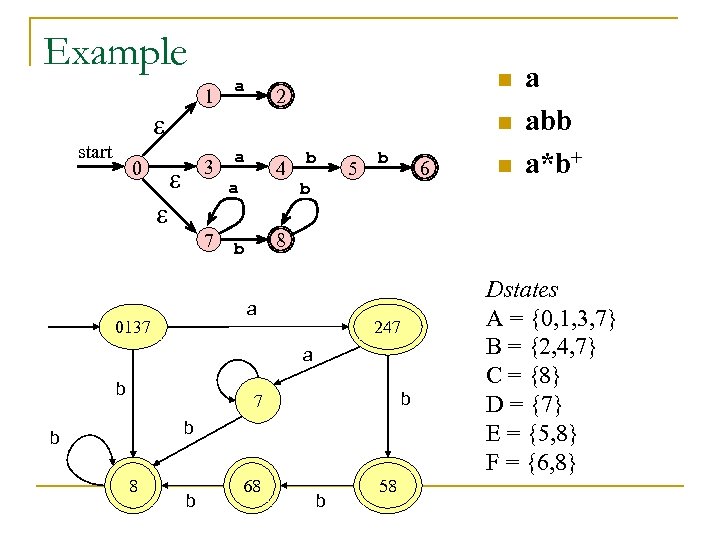 Example 1 start 0 a n 2 n 3 7 a 4 a b