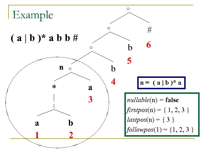○ Example # ○ ( a | b )* a b b # ○