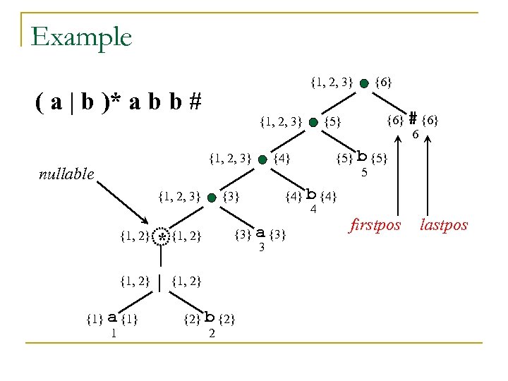 Example {1, 2, 3} ( a | b )* a b b # {1,