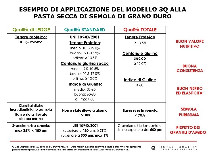 ESEMPIO DI APPLICAZIONE DEL MODELLO 3 Q ALLA PASTA SECCA DI SEMOLA DI GRANO