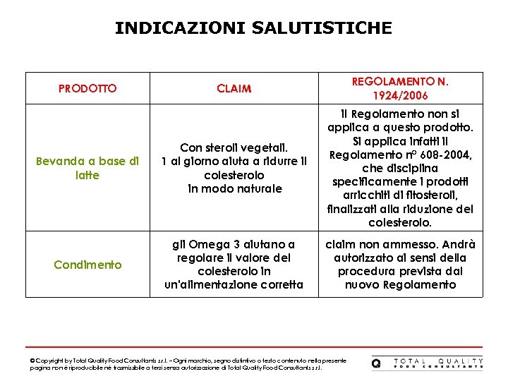 INDICAZIONI SALUTISTICHE CLAIM REGOLAMENTO N. 1924/2006 Bevanda a base di latte Con steroli vegetali.