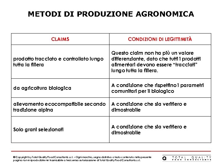 METODI DI PRODUZIONE AGRONOMICA CLAIMS CONDIZIONI DI LEGITTIMITÀ prodotto tracciato e controllato lungo tutta