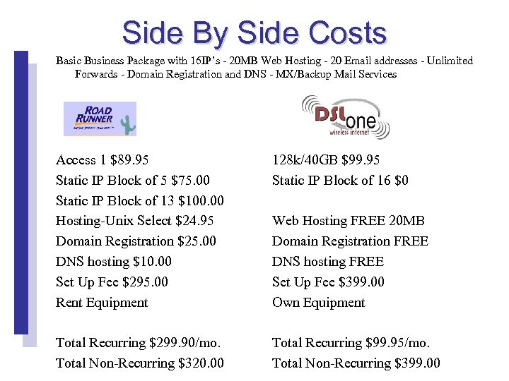 Side By Side Costs Basic Business Package with 16 IP’s - 20 MB Web