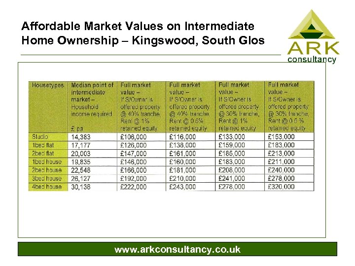 Affordable Market Values on Intermediate Home Ownership – Kingswood, South Glos www. arkconsultancy. co.