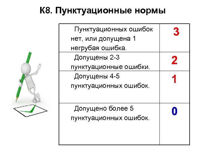 3 допущено 2 ошибки 2. Пунктуационные нормы это нормы. Пунктуационные нормы примеры. Пунктуационные нормы русского языка примеры. Пунктуационные ошибки примеры.