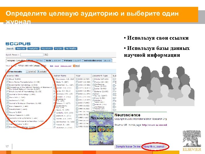 Определите целевую аудиторию и выберите один журнал • Используя свои ссылки • Используя базы