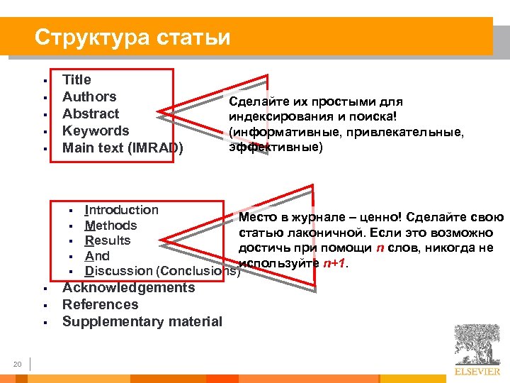 Структура статьи § § § Title Authors Abstract Keywords Main text (IMRAD) § §