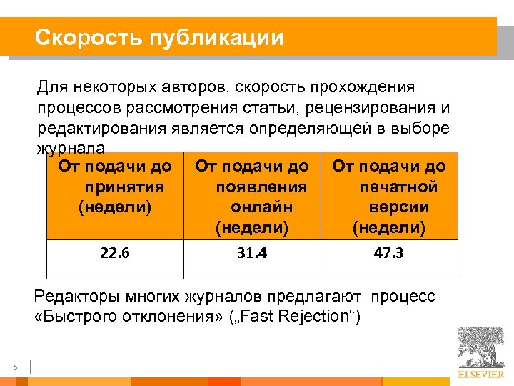 Скорость публикации Для некоторых авторов, скорость прохождения процессов рассмотрения статьи, рецензирования и редактирования является