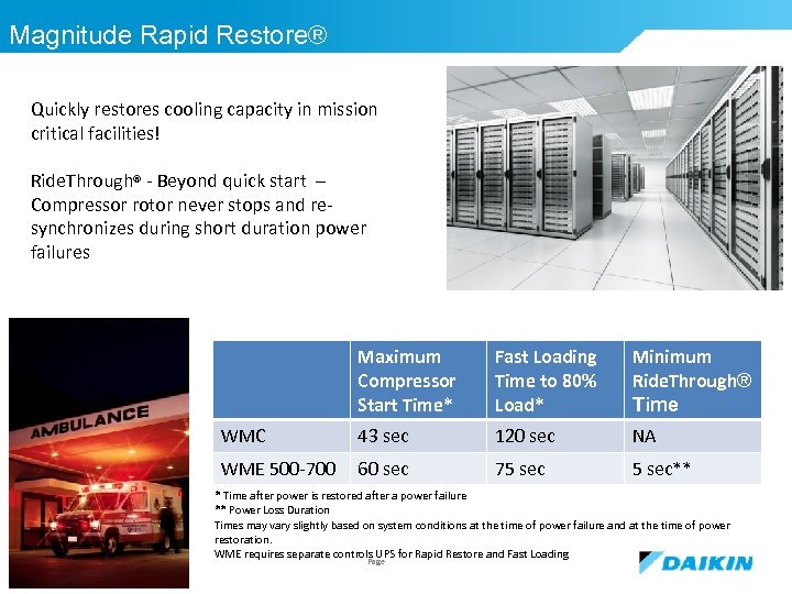 Magnitude Rapid Restore® Quickly restores cooling capacity in mission critical facilities! Ride. Through® -