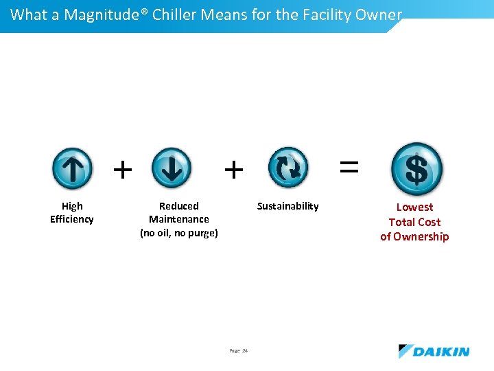 What a Magnitude® Chiller Means for the Facility Owner + High Efficiency = +