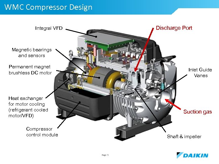 WMC Compressor Design Discharge Port Integral VFD Magnetic bearings and sensors Permanent magnet brushless