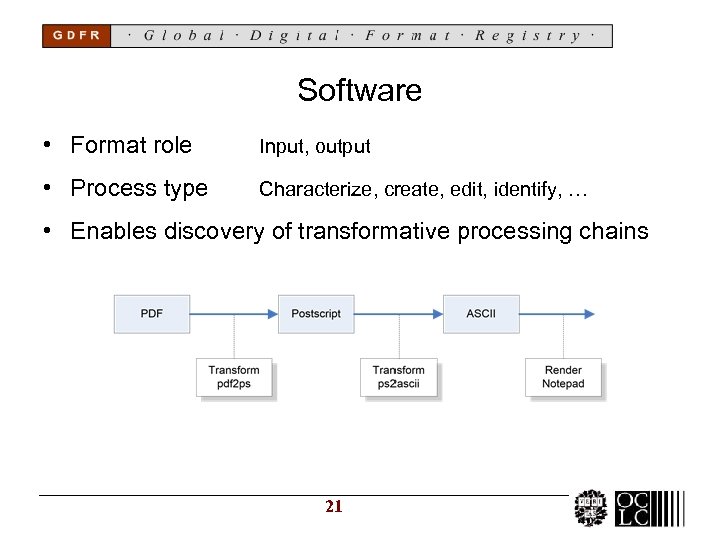 Software • Format role Input, output • Process type Characterize, create, edit, identify, …