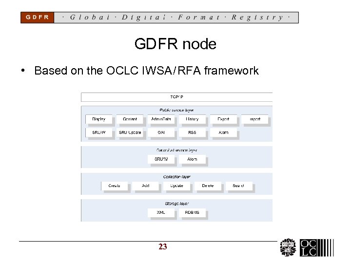 GDFR node • Based on the OCLC IWSA / RFA framework 23 