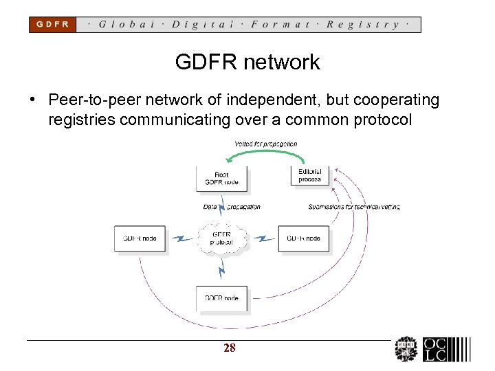 GDFR network • Peer-to-peer network of independent, but cooperating registries communicating over a common