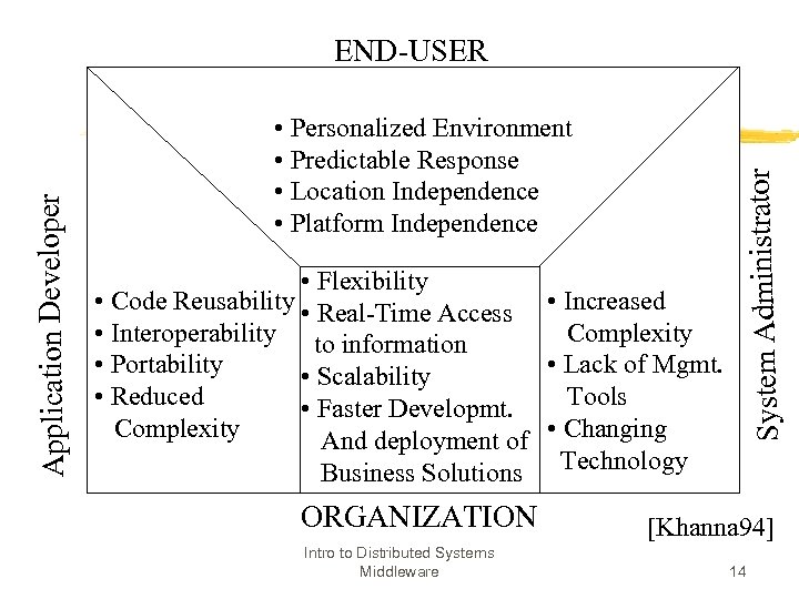  • Personalized Environment • Predictable Response • Location Independence • Platform Independence •