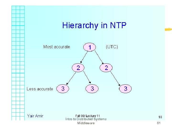 Intro to Distributed Systems Middleware 61 