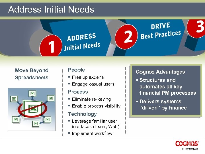 Address Initial Needs Move Beyond Spreadsheets People § Free up experts § Engage casual