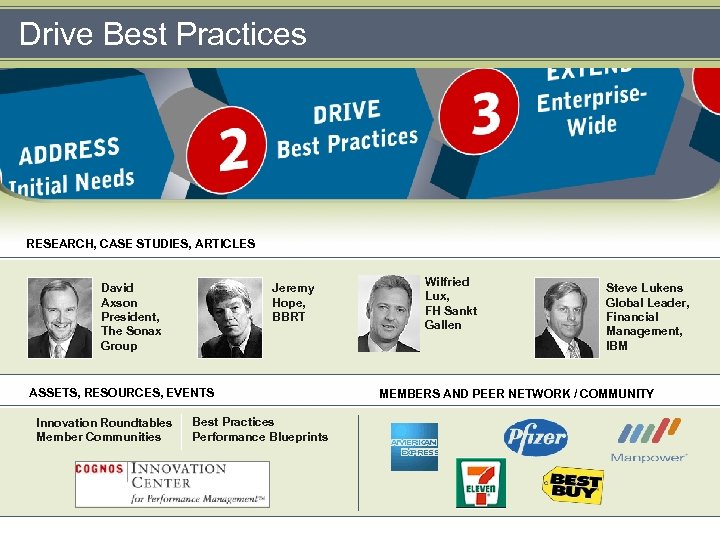 Drive Best Practices RESEARCH, CASE STUDIES, ARTICLES David Axson President, The Sonax Group Jeremy