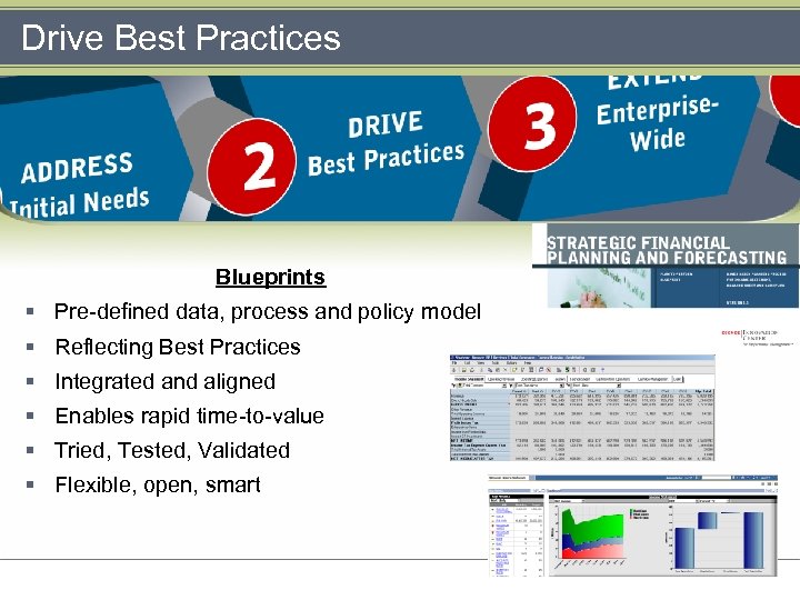 Drive Best Practices Blueprints § Pre-defined data, process and policy model § Reflecting Best