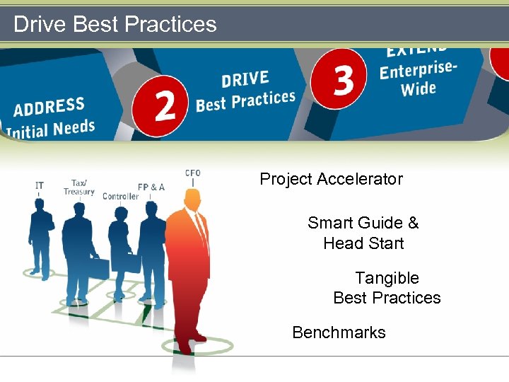 Drive Best Practices Project Accelerator Smart Guide & Head Start Tangible Best Practices Benchmarks