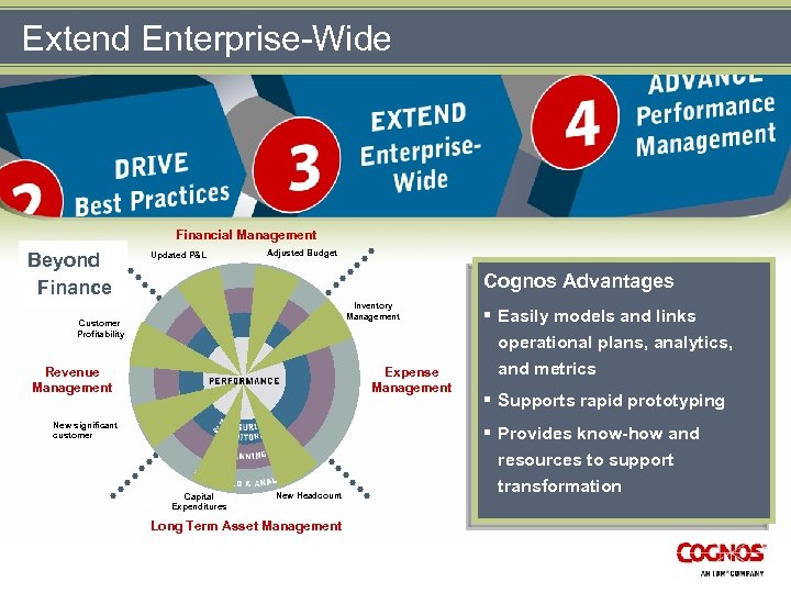 Extend Enterprise-Wide Financial Management Beyond Finance Updated P&L Adjusted Budget Cognos Advantages Inventory Management