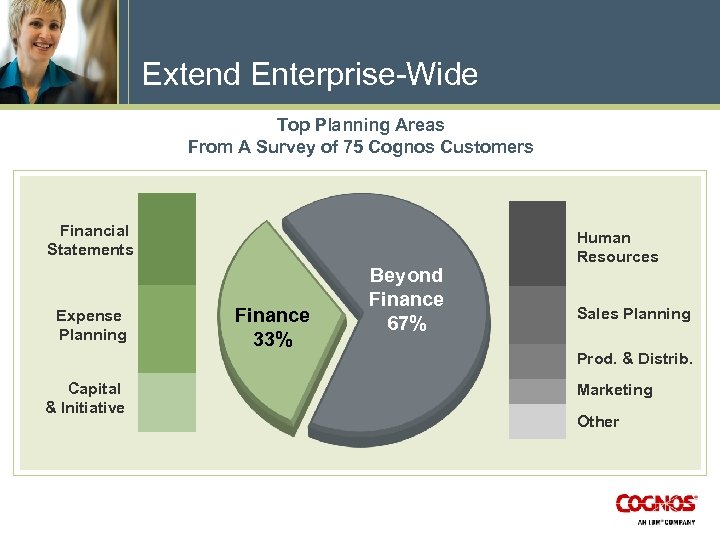 Extend Enterprise-Wide Top Planning Areas From A Survey of 75 Cognos Customers Financial Statements