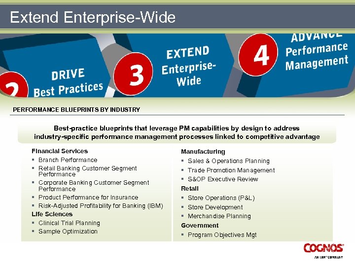 Extend Enterprise-Wide PERFORMANCE BLUEPRINTS BY INDUSTRY Best-practice blueprints that leverage PM capabilities by design